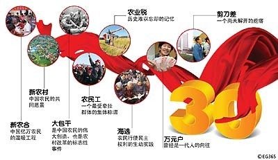十三五規(guī)劃解讀：農(nóng)村改革要堅(jiān)持“一個(gè)中心，兩個(gè)理念”